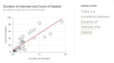 PBI correlation line in insights.PNG