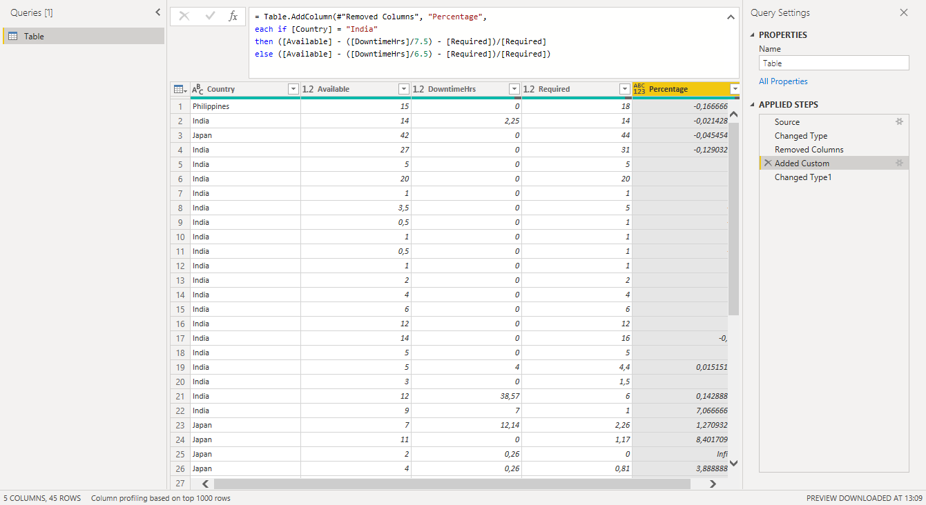 Calculate nested if in power query - Microsoft Fabric Community