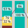 Data label on Line and stacked column chart - Microsoft Fabric Community