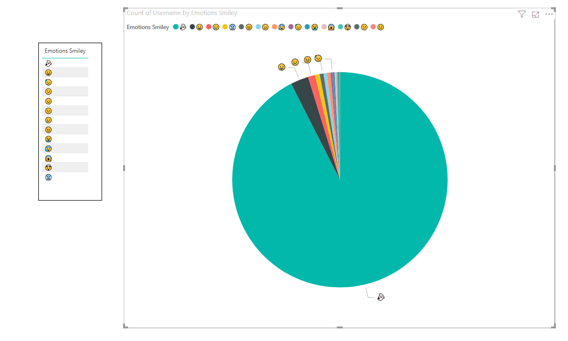 Solved: Images in Pie Chart - Microsoft Fabric Community