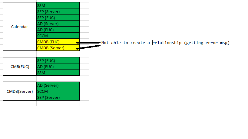 Relationship issue - Microsoft Fabric Community