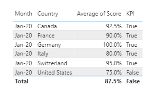 Conditional Formatting based on 2 dimensions - Microsoft Fabric Community
