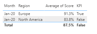 Conditional Formatting based on 2 dimensions - Microsoft Fabric Community