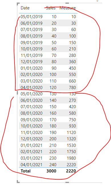 dynamic running sum month number changing - Microsoft Fabric Community