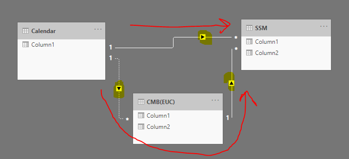 Relationship issue - Microsoft Fabric Community
