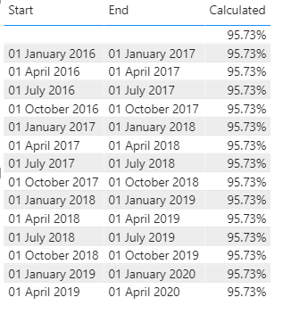 Solved: Re-calculate measure for identified dates - Microsoft Fabric ...