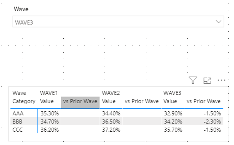Solved: Need Help!! How to calculate different row items - Microsoft ...