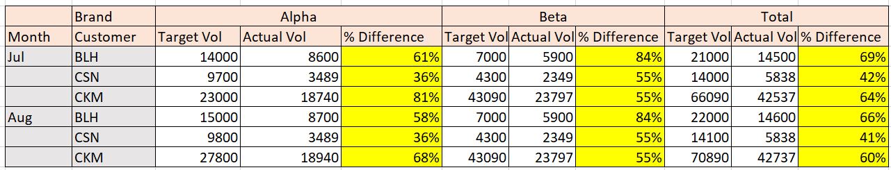 Calculate percentage difference from different tab... - Microsoft ...