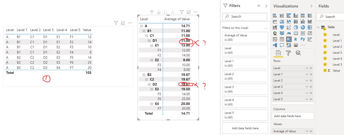 Aggregating matrix on level in the hierarchy - Microsoft Fabric Community