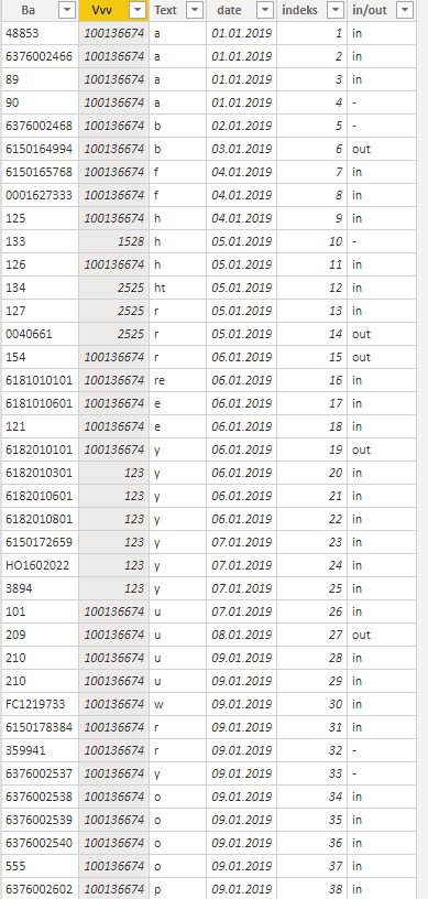 new measure of the same row values with filters ... - Microsoft Fabric ...