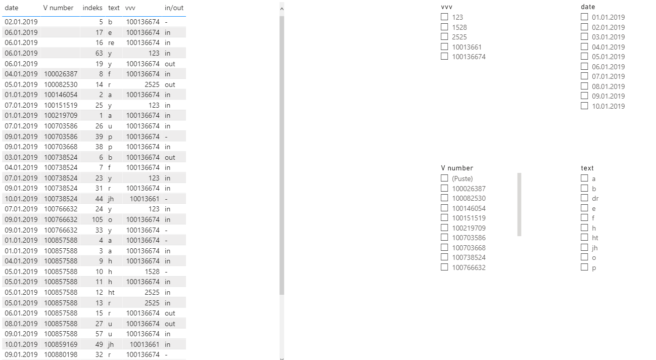 new measure of the same row values with filters ... - Microsoft Fabric ...