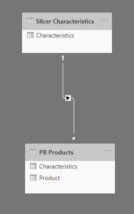 Solved: Trying to Create A Slicer - Microsoft Fabric Community