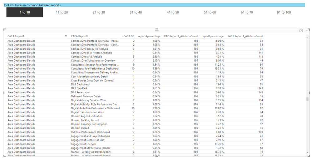 DAX results