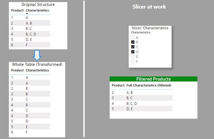 Solved: Trying to Create A Slicer - Microsoft Fabric Community