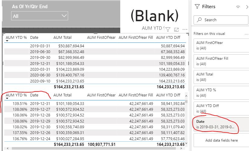 Solved: YTD % for dynamic date periods - Microsoft Fabric Community