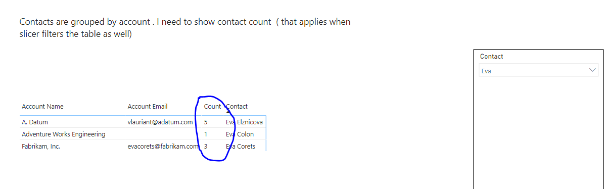 Count the child records in matrix - Microsoft Fabric Community