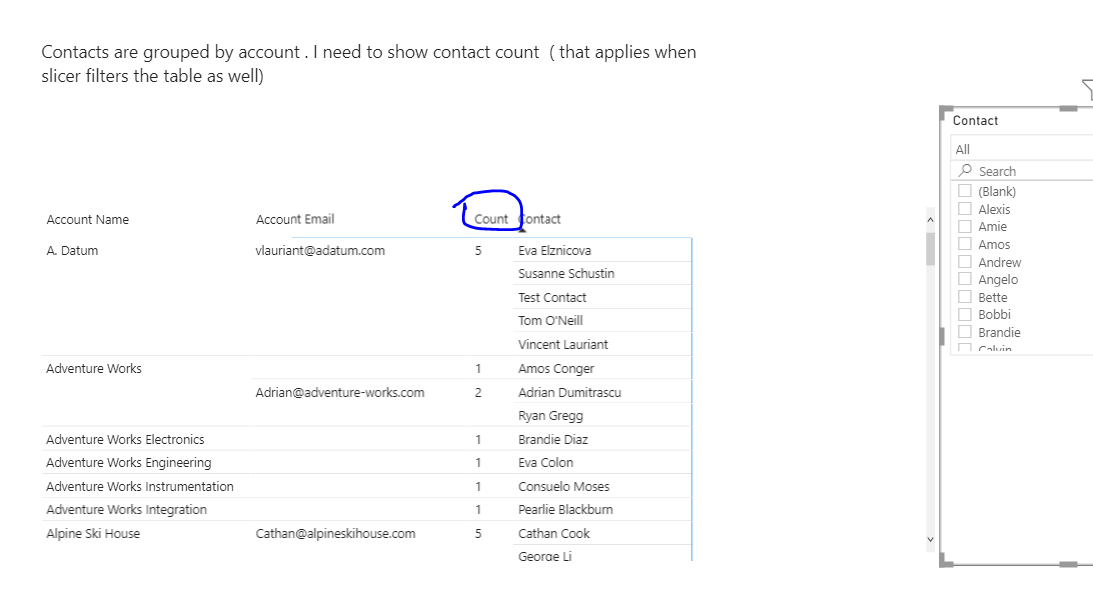 Count the child records in matrix - Microsoft Fabric Community