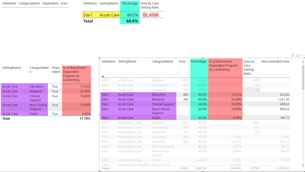 % of Benchmark Program