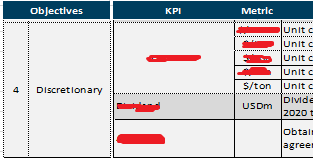 Solved: Table with grouped rows - Microsoft Fabric Community