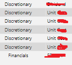 Solved: Table with grouped rows - Microsoft Fabric Community