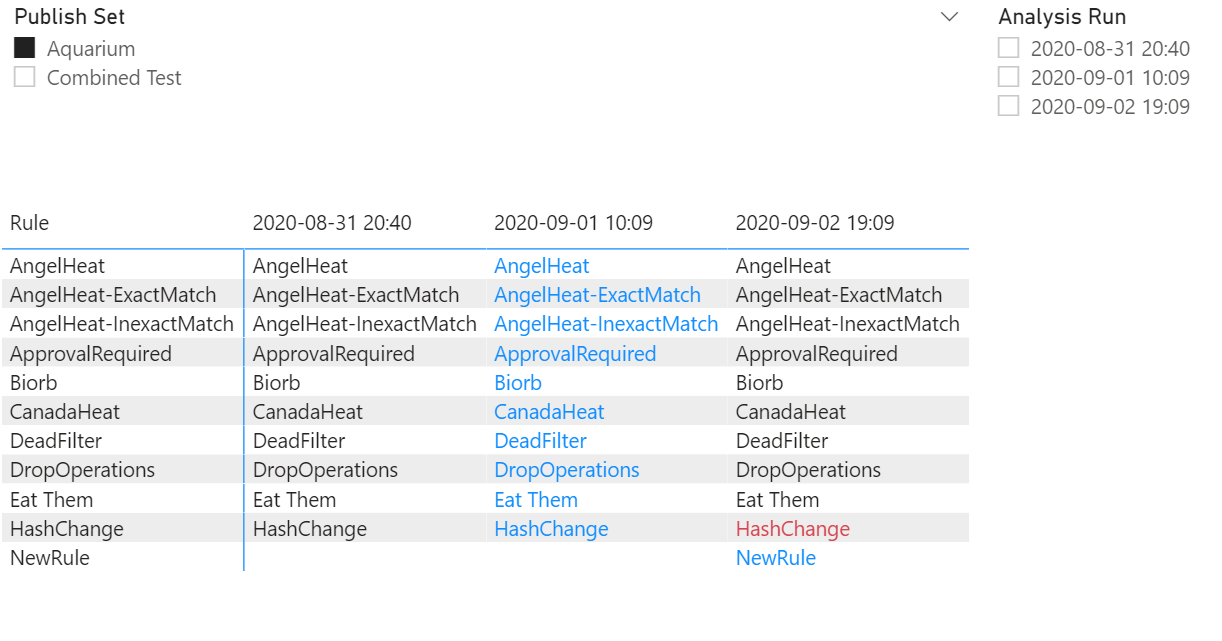 Measures applied to a matrix. - Microsoft Fabric Community
