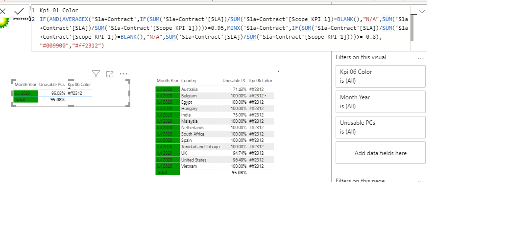 Conditional Formatting based on 2 dimensions - Microsoft Fabric Community
