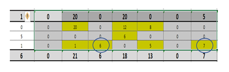 Excel base condition - Microsoft Fabric Community