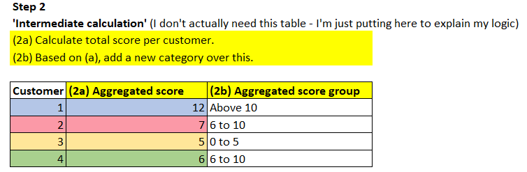 How to do dynamic level of detail calculation (dyn... - Microsoft ...