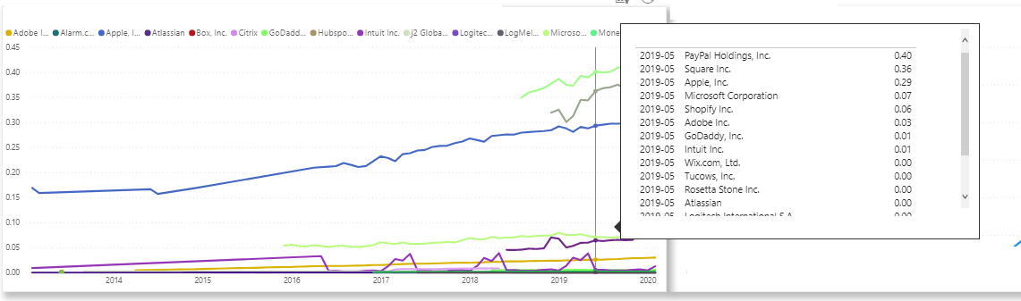 Problems in Customized Tooltip when too many serie... - Microsoft ...