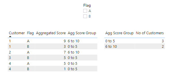 How to do dynamic level of detail calculation (dyn... - Microsoft ...