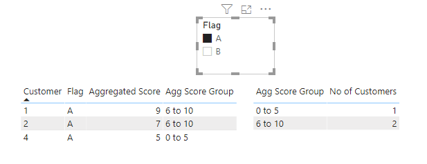 How to do dynamic level of detail calculation (dyn... - Microsoft ...