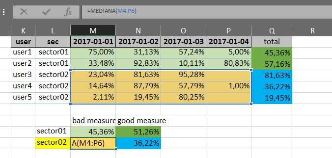Solved: median of calculated median - Microsoft Fabric Community