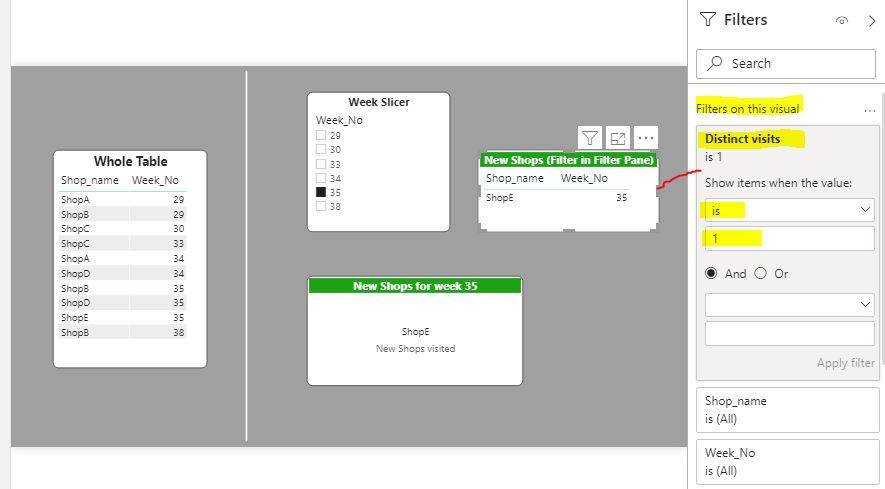 Solved: Distinct Values with date filter - Microsoft Fabric Community