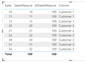 Cartesian Product in table visual with simple mode... - Microsoft ...