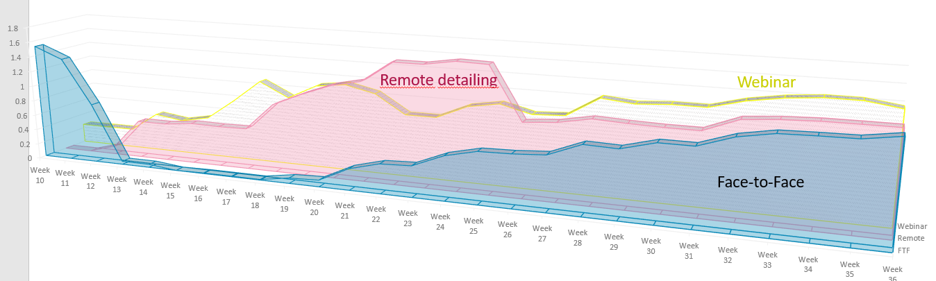 Suggested Custom Visual Required - Microsoft Fabric Community