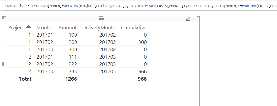 Solved: Accumulated value based on criteria - Microsoft Fabric Community