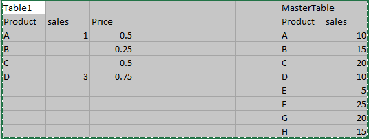 Get values on one table from another master table - Microsoft Fabric ...