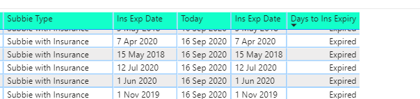 Solved: Conditional Formatting in Table - Microsoft Fabric Community