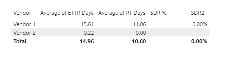 2020-09-16 14_09_08-Blank Values - Power BI Desktop.png