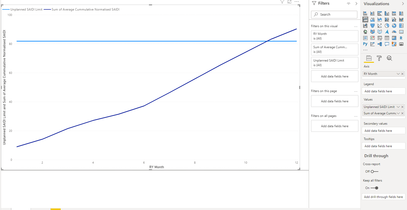 Solved: Relationship between two tables - Microsoft Fabric Community