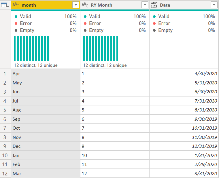 Solved: Relationship between two tables - Microsoft Fabric Community