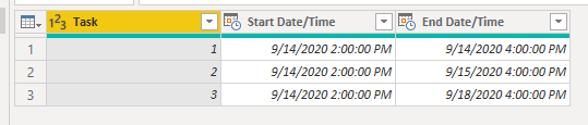 Solved: Extract 24 hour date/time ranges as additional row ...