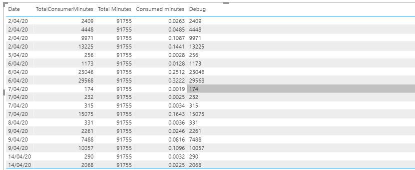 Solved: Use of measure in calculating running total - Microsoft Fabric ...