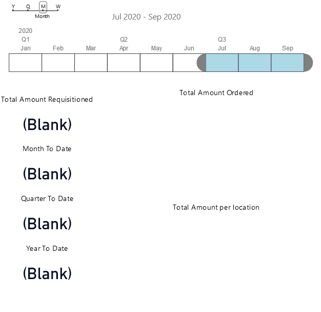 Solved: Empty Date Column after publishing - Microsoft Fabric Community
