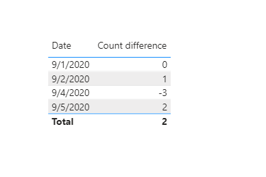 Solved: Using Earlier function - Microsoft Fabric Community