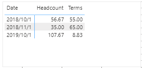 Solved: average by month - Microsoft Fabric Community