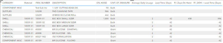 The relationship between the tables isn't working - Microsoft Fabric ...