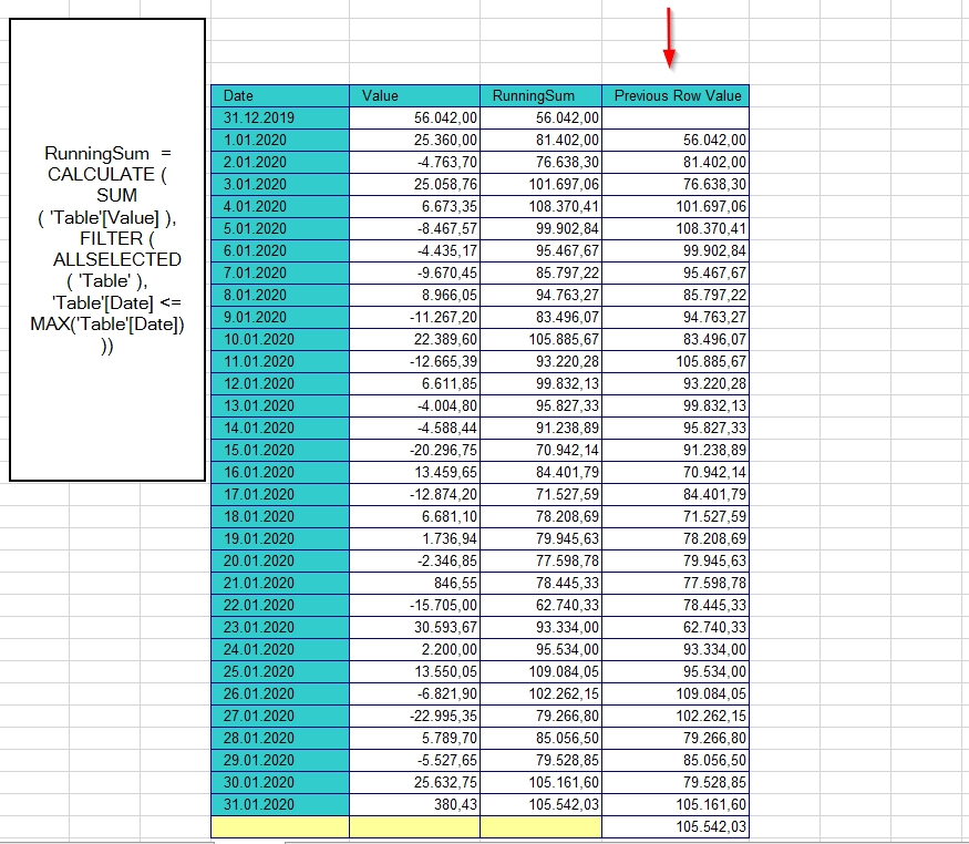 Solved: Previous Row Value Dax - Microsoft Fabric Community