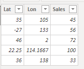 Aggregate values are showing as one value across e... - Microsoft ...