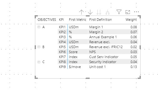 Solved: Table with grouped rows - Microsoft Fabric Community